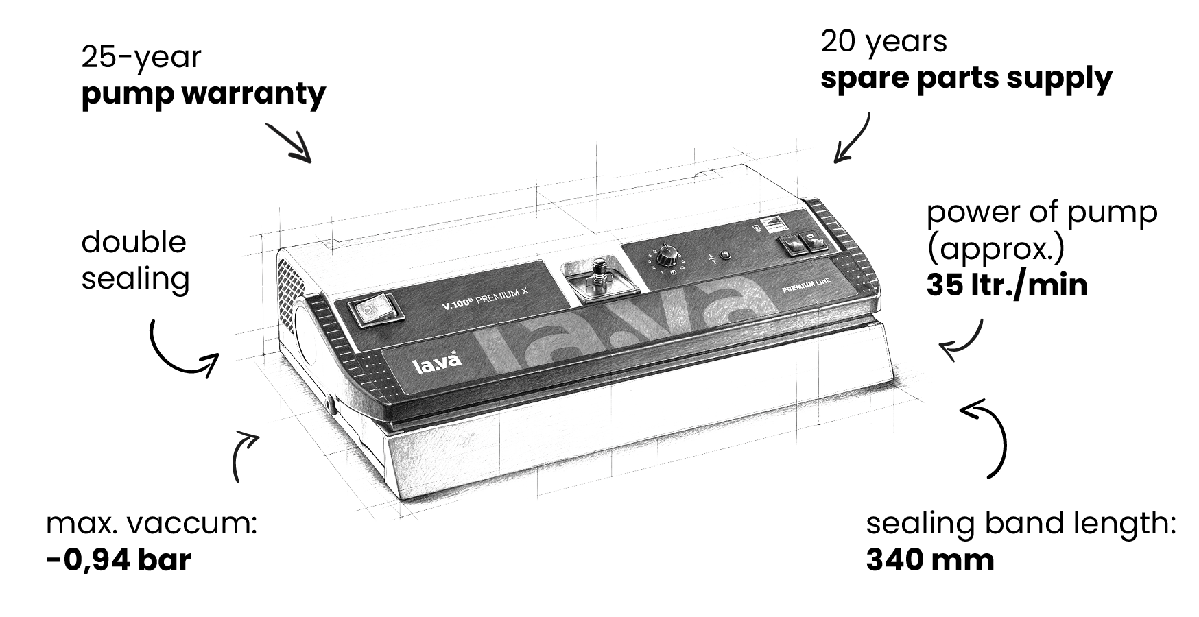 Technical diagram of the Lava V.100 Premium X with function details