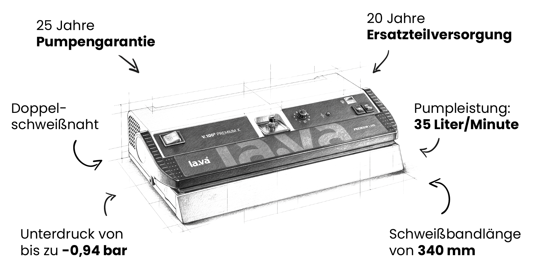 Technische Skizze des Lava V.100 Premium X mit Angaben zu Funktionen